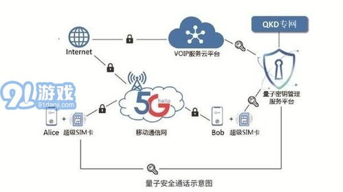 天翼量子安全通話App官方版下載安裝指南與網(wǎng)絡(luò)信息安全新選擇